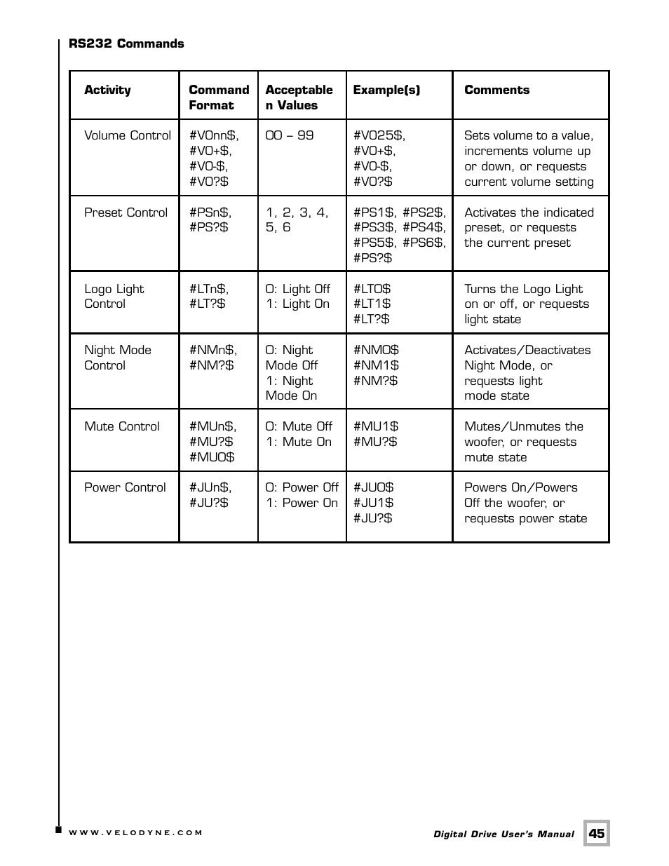 Velodyne Acoustics Digital Drive User Manual | Page 51 / 57