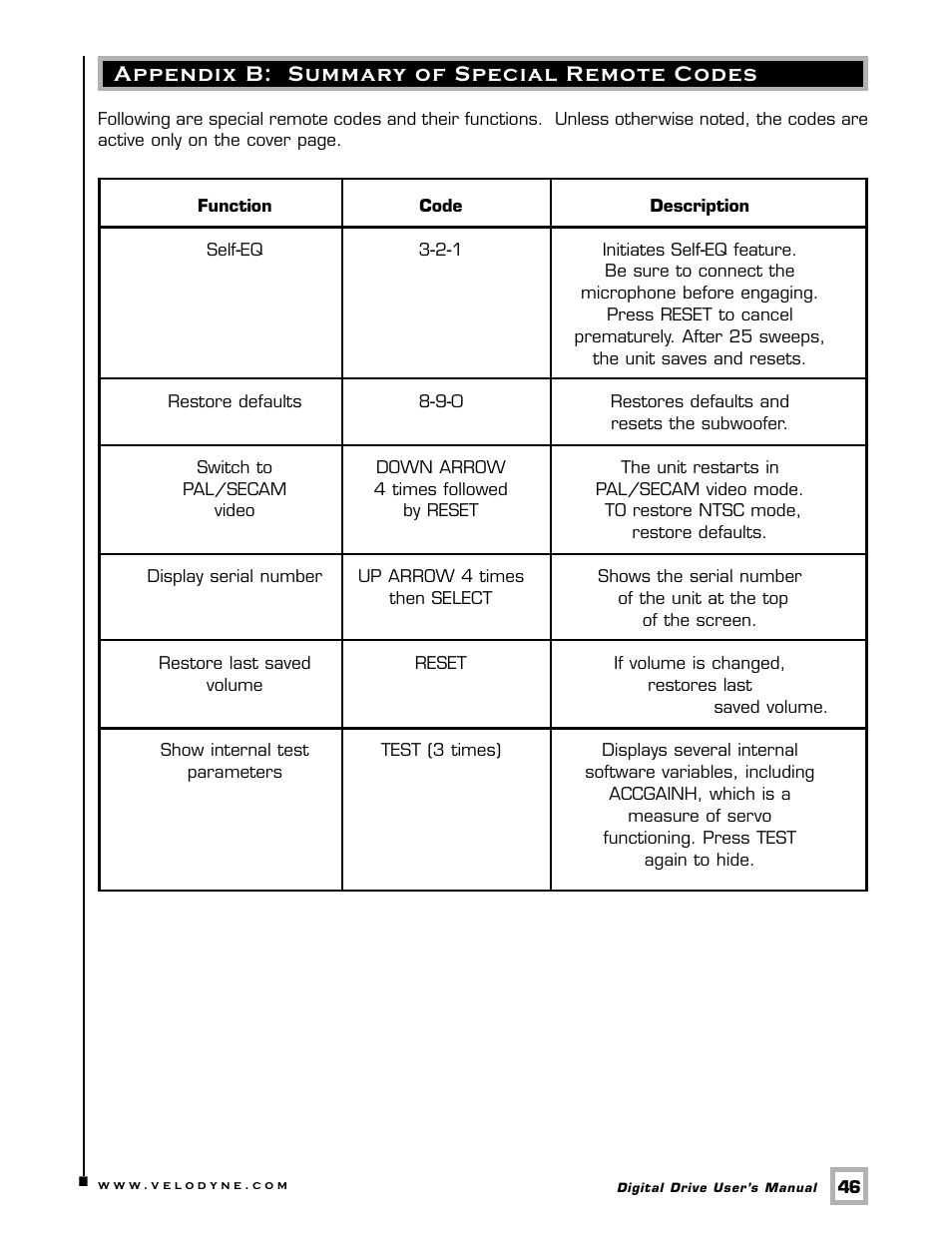 Velodyne Acoustics Digital Drive User Manual | Page 52 / 57