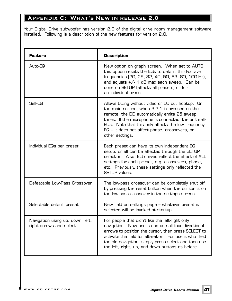 Velodyne Acoustics Digital Drive User Manual | Page 53 / 57