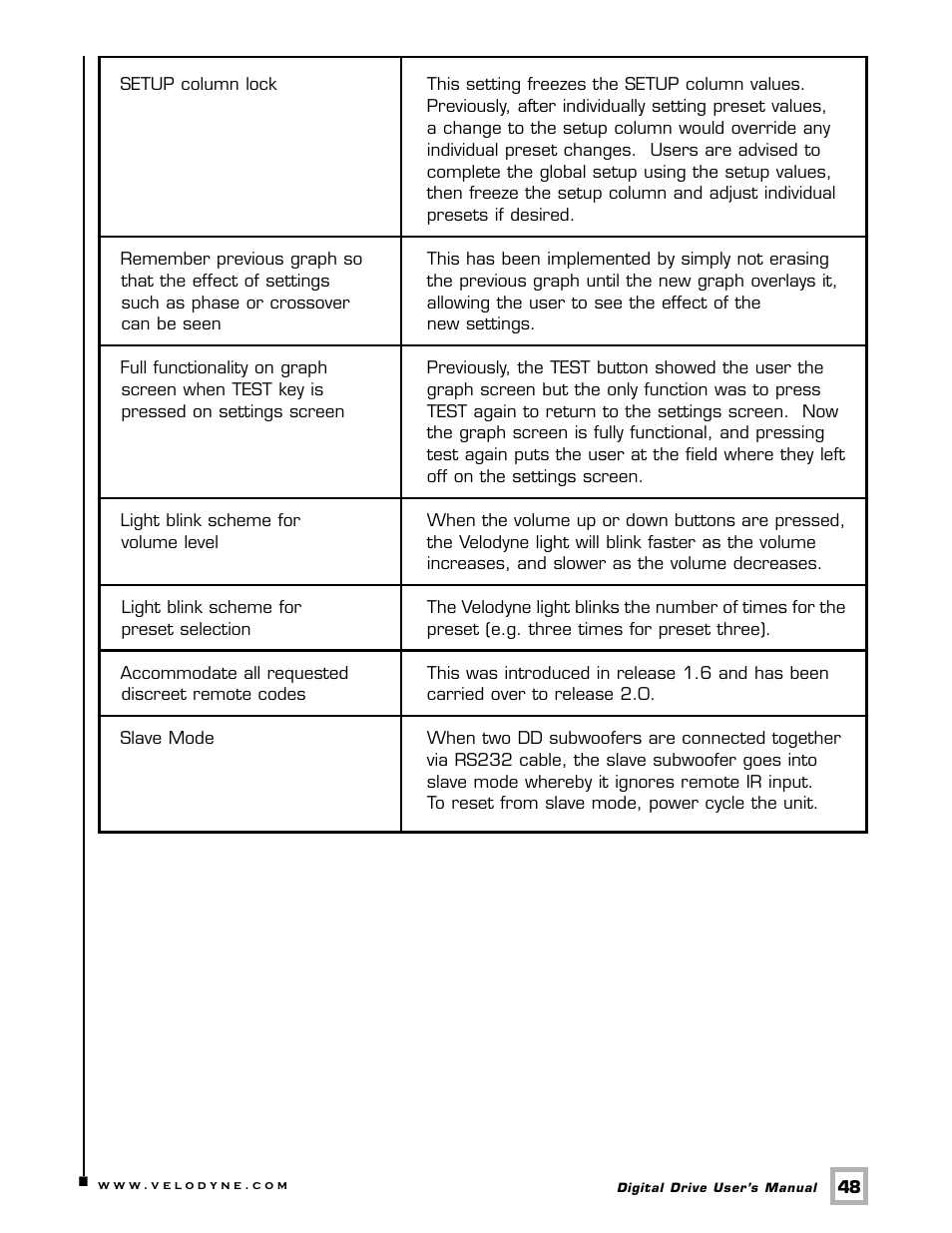 Velodyne Acoustics Digital Drive User Manual | Page 54 / 57