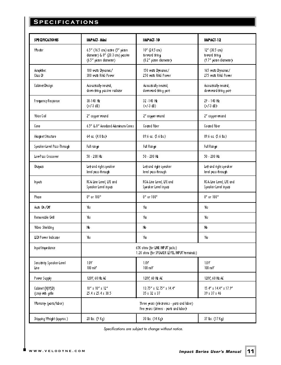 Specifications | Velodyne Acoustics Impact 63-IMP User Manual | Page 14 / 17