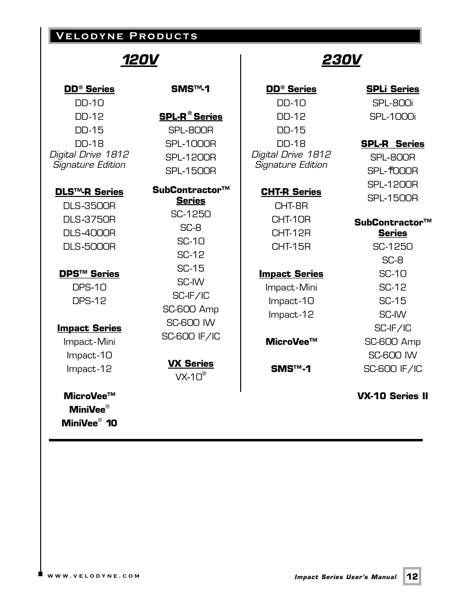 120v, 230v | Velodyne Acoustics Impact 63-IMP User Manual | Page 15 / 17