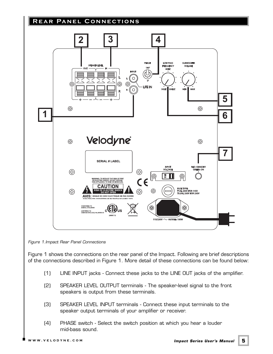 Velodyne Acoustics Impact 63-IMP User Manual | Page 8 / 17