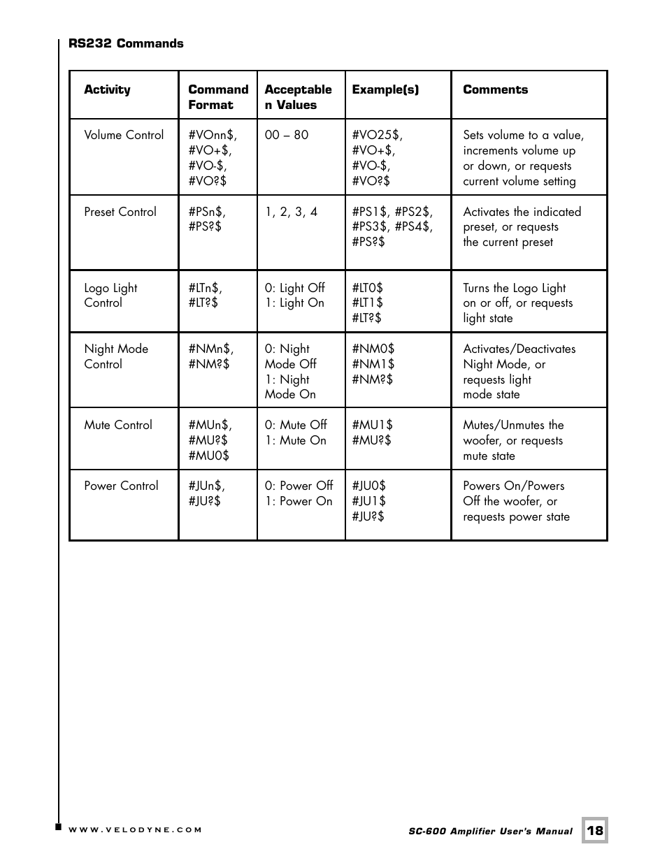 Velodyne Acoustics SC-600 User Manual | Page 21 / 24