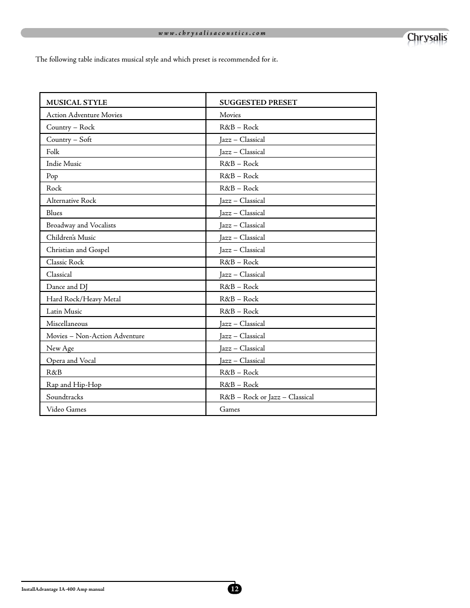 Velodyne Acoustics ADWANTAGE IA-400 User Manual | Page 15 / 23