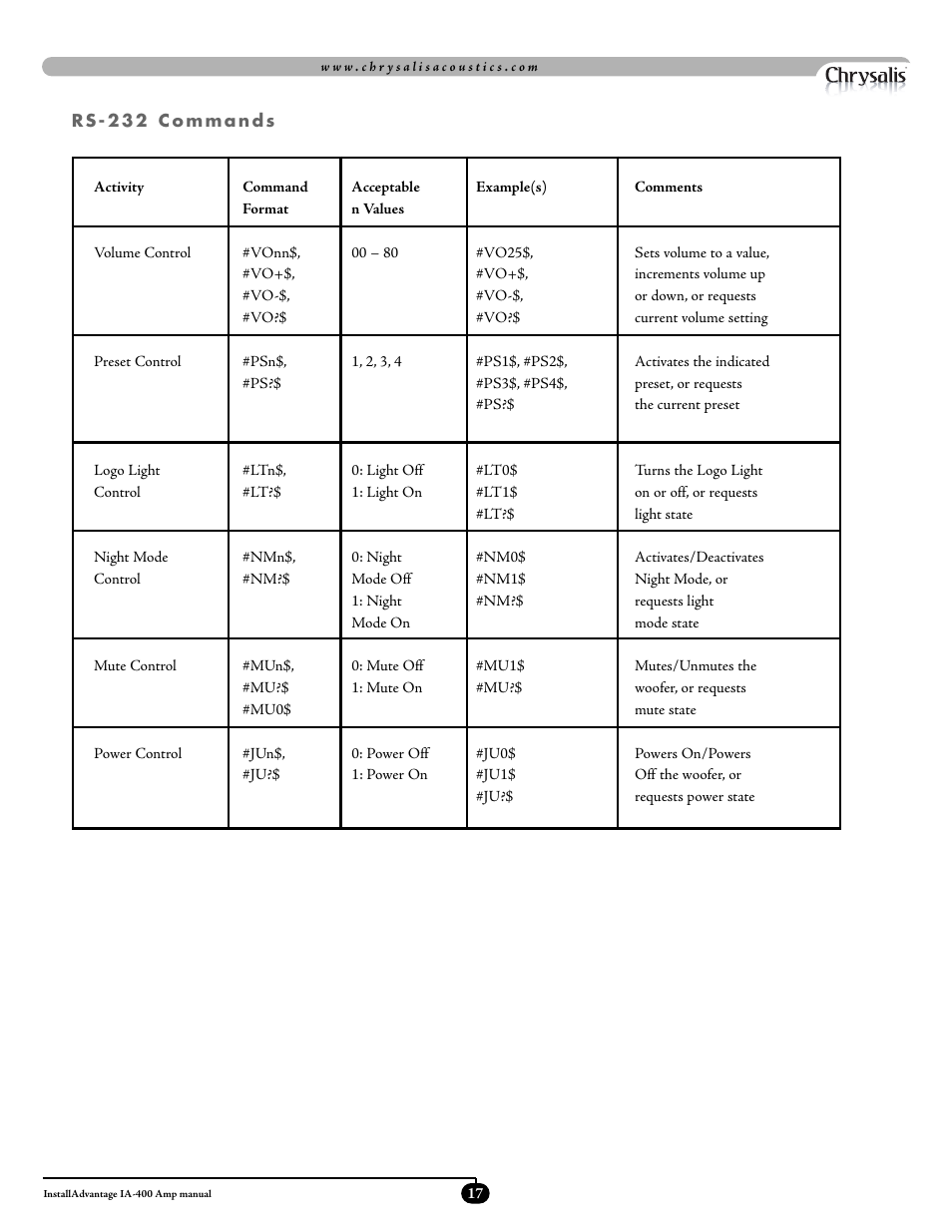 Velodyne Acoustics ADWANTAGE IA-400 User Manual | Page 20 / 23