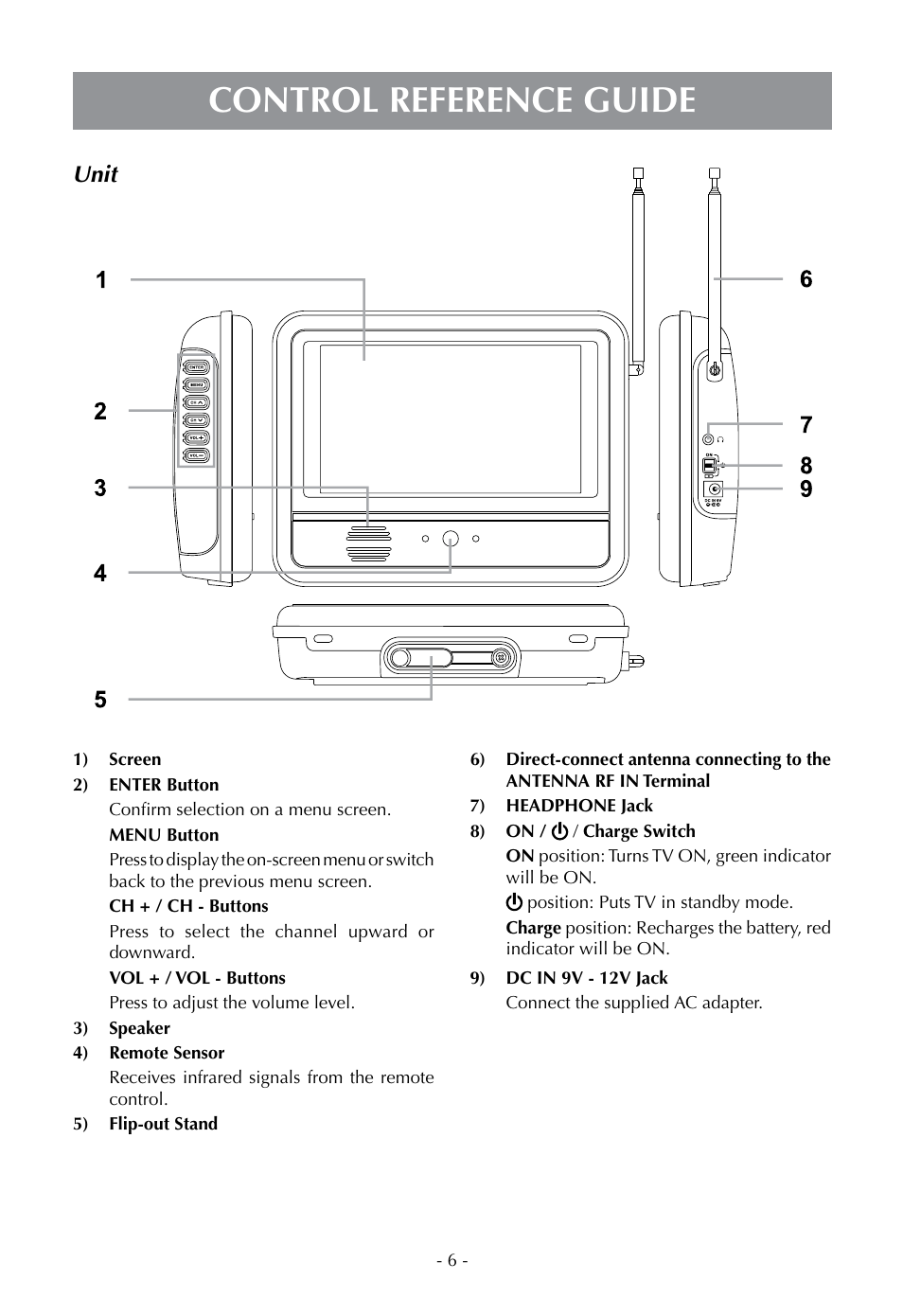 Control reference guide, Unit | Venturer PLV16070 User Manual | Page 7 / 16