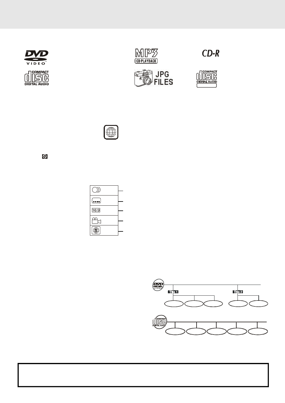 Disc formats, Region management information, Disc function or operation that is not available | Title, chapter and tracks, Icons used on dvds | Venturer KTS230 User Manual | Page 5 / 34