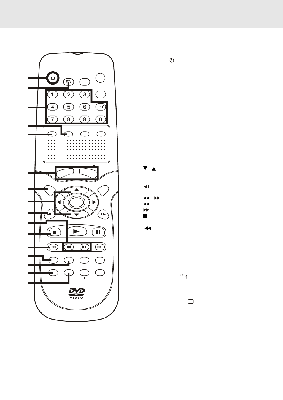 Parts and functions, Remote control | Venturer KTS230 User Manual | Page 7 / 34