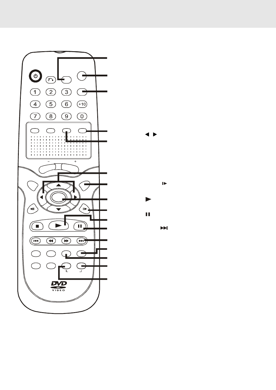 Parts and functions, Remote control | Venturer KTS230 User Manual | Page 8 / 34