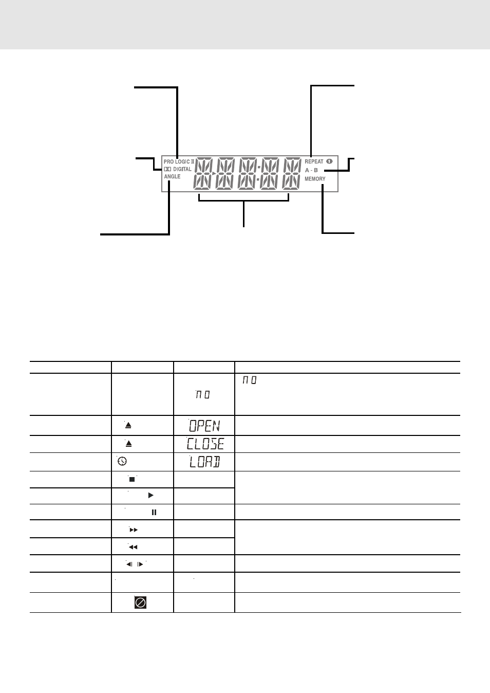 Display, Region (local) number error indicator, Front panel display display information | Venturer STS91 User Manual | Page 10 / 39