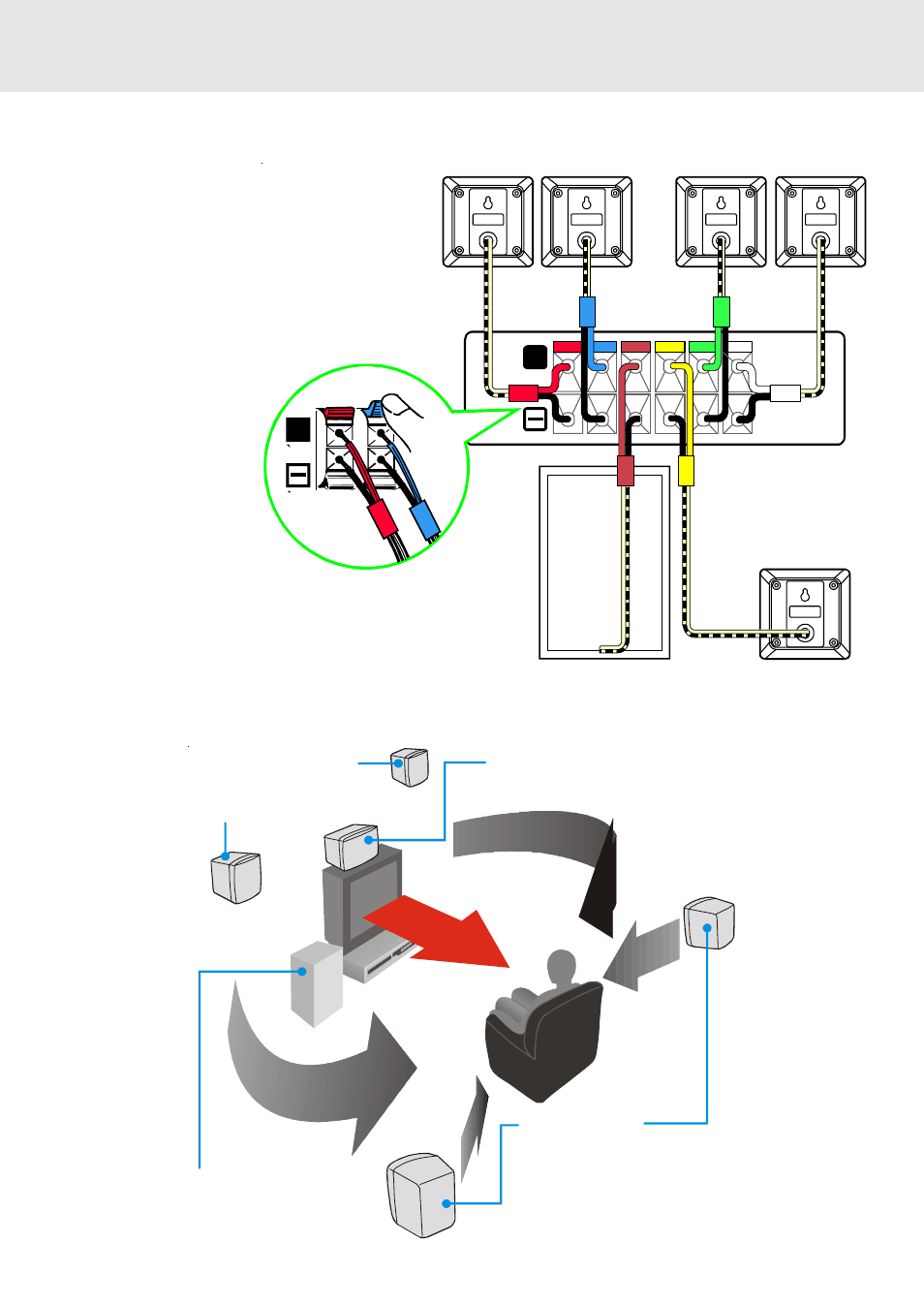 Setup, D. connecting the speakers & subwoofer, E. positioning the speakers and subwoofer | Venturer STS91 User Manual | Page 14 / 39