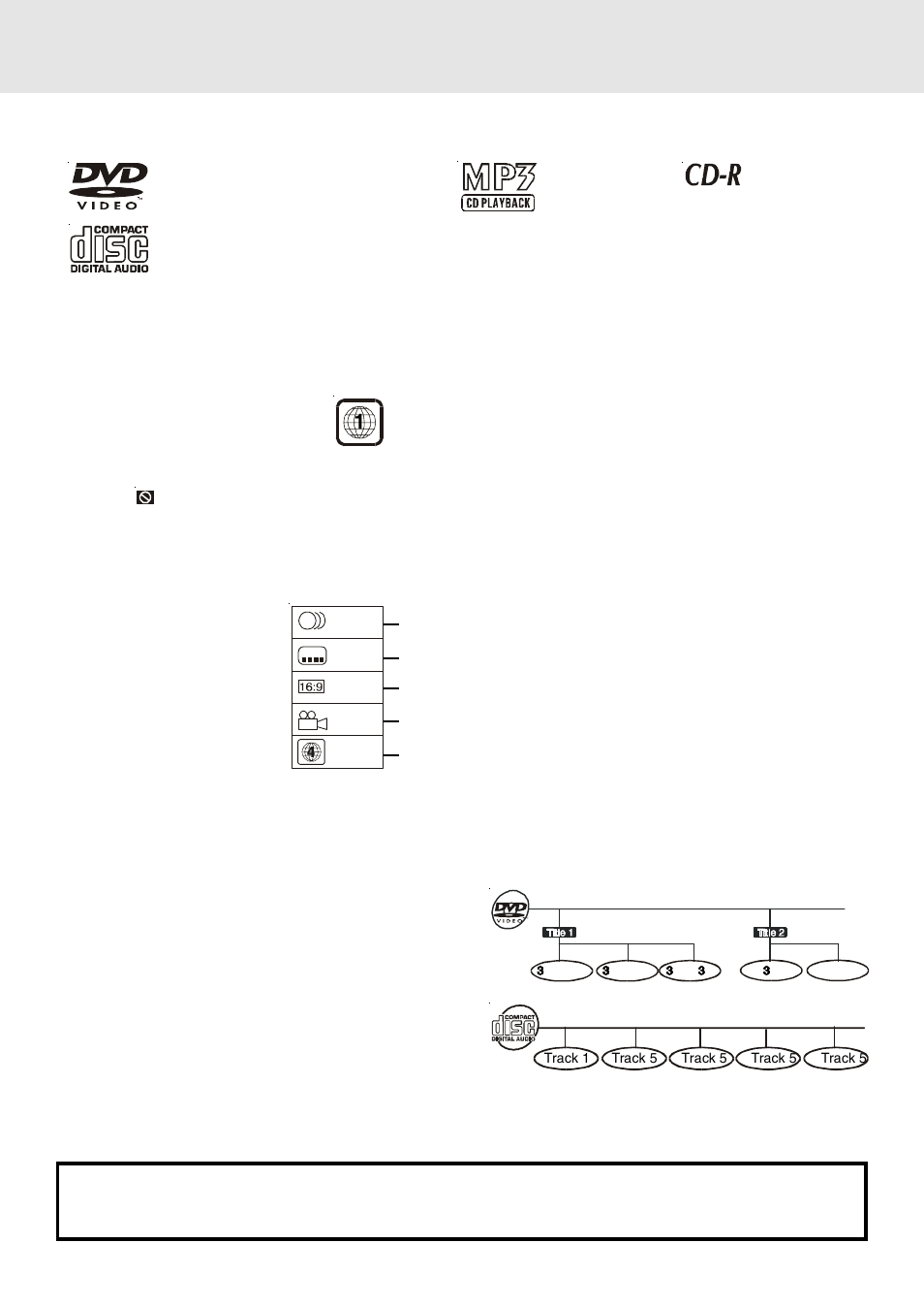 Disc formats, Region management information, Disc function or operation that is not available | Title, chapter and tracks, Icons used on dvds | Venturer STS91 User Manual | Page 5 / 39