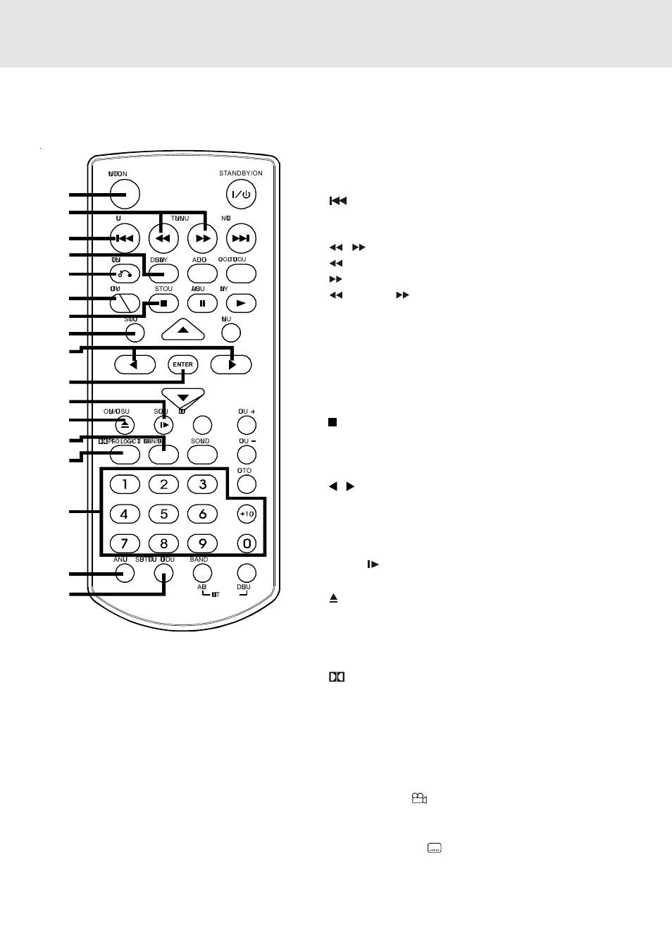 Parts and functions, Remote control | Venturer STS91 User Manual | Page 7 / 39