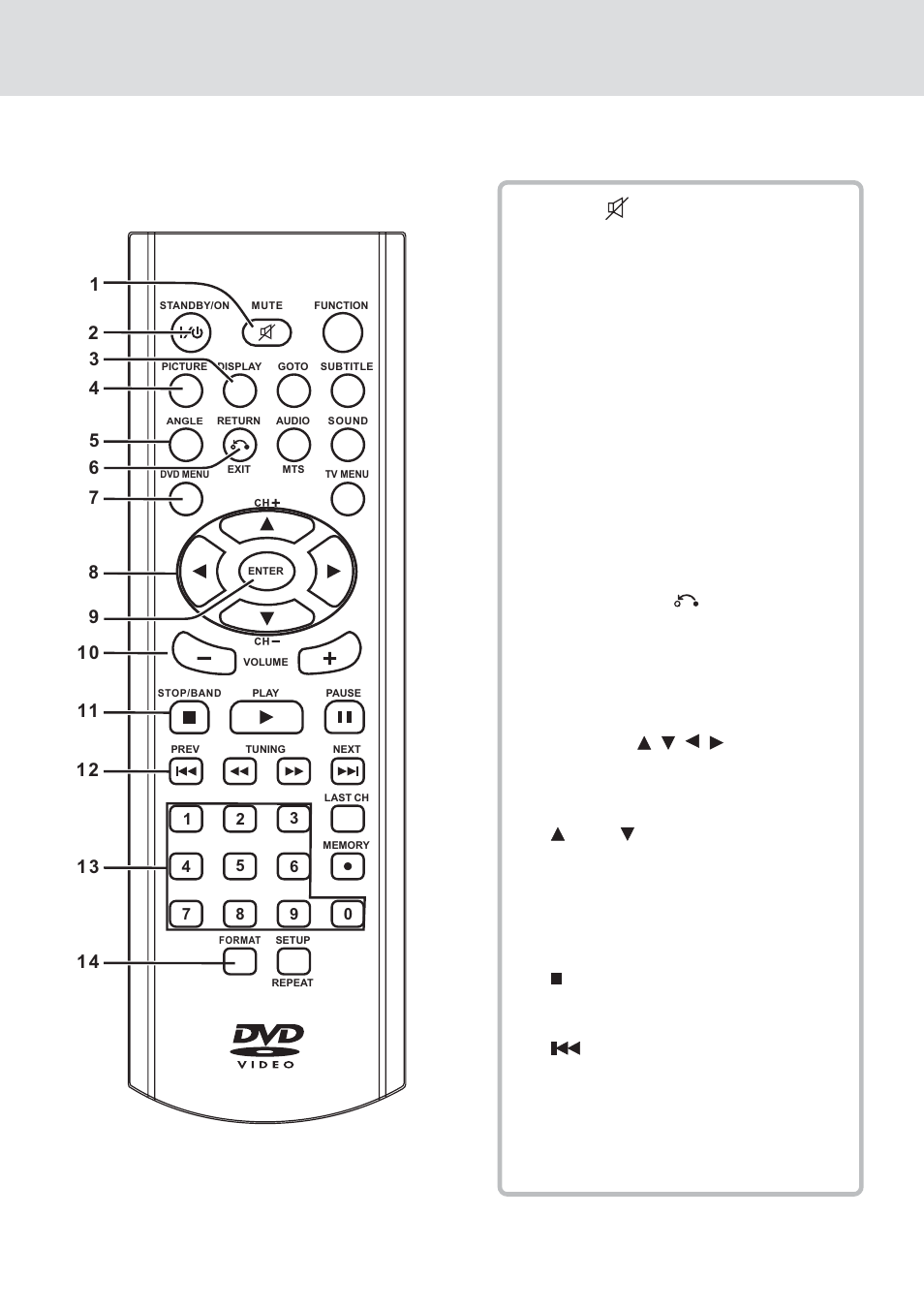 Control reference guide, Remote control | Venturer KLV39082 User Manual | Page 8 / 32
