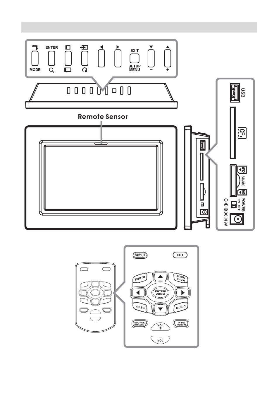 Control reference guide | Venturer VPF810DL-CHER User Manual | Page 6 / 16