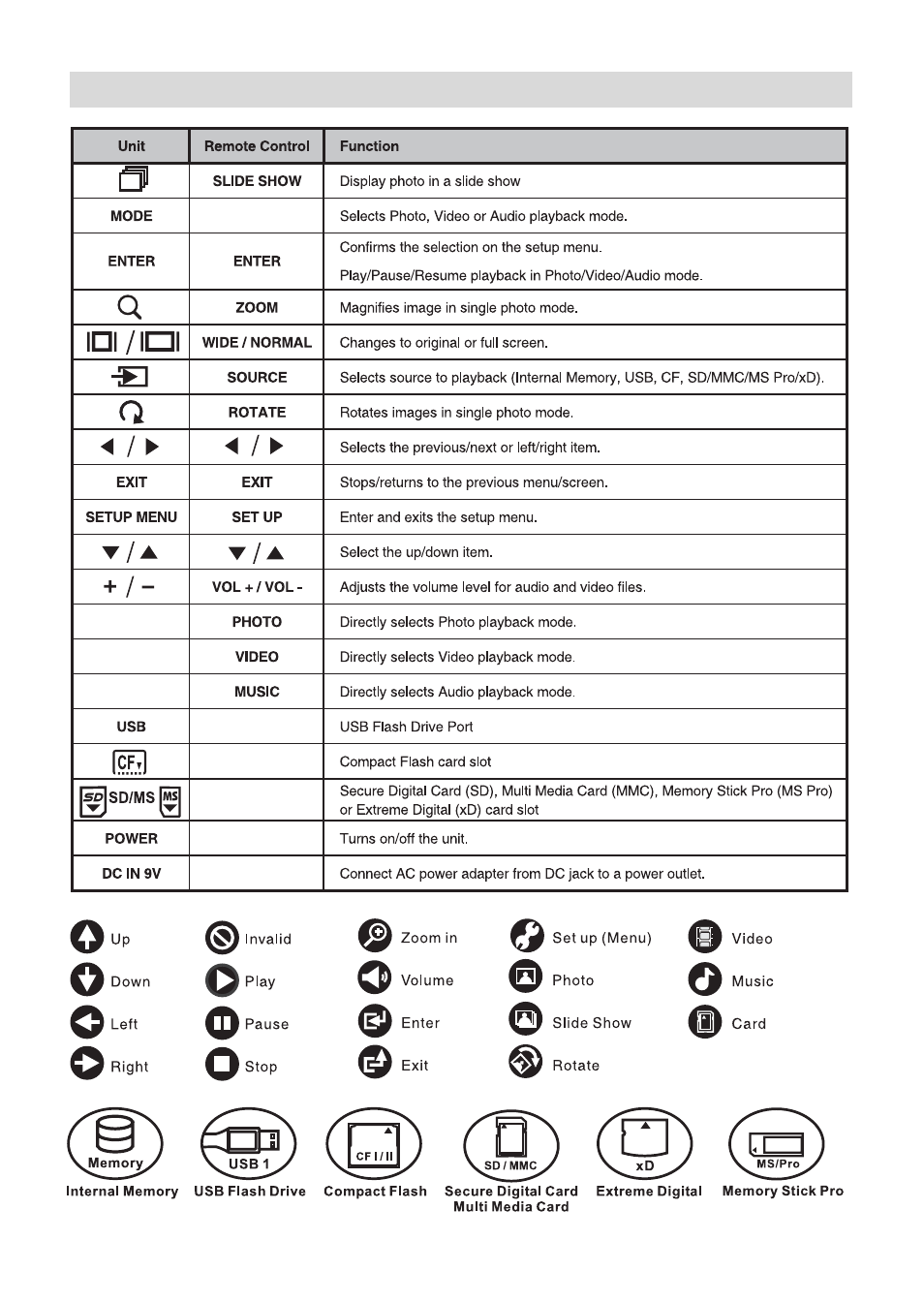 Control function & display icon | Venturer VPF810DL-CHER User Manual | Page 7 / 16
