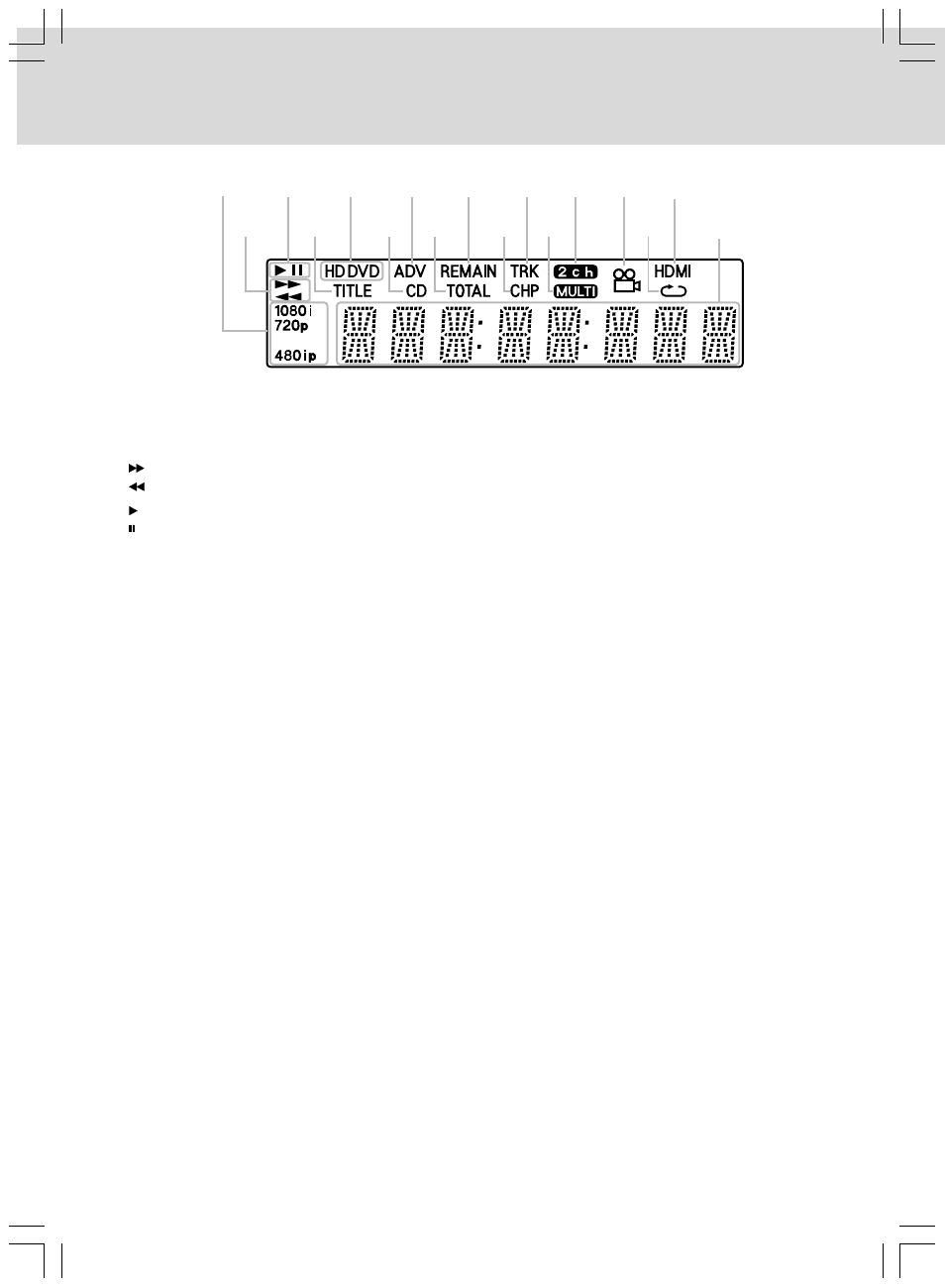 Display | Venturer SHD7000 User Manual | Page 13 / 48