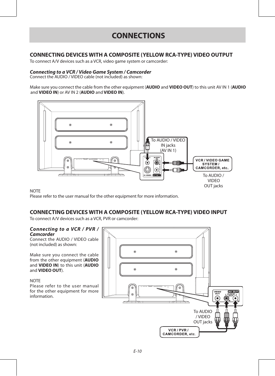 Connections | Venturer PDV28420C User Manual | Page 11 / 27