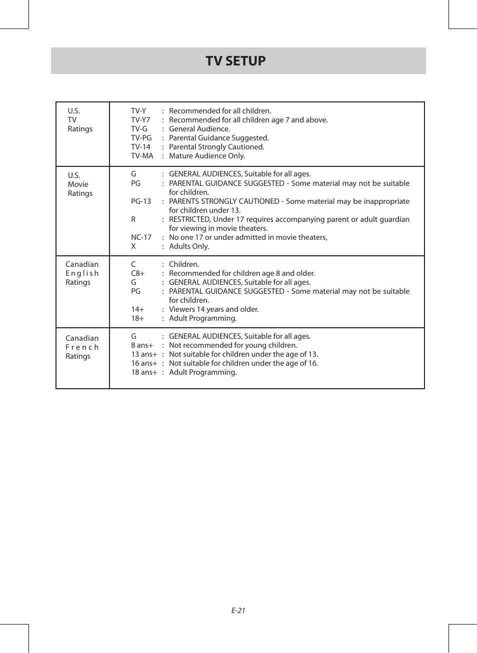 Tv setup | Venturer PDV28420C User Manual | Page 22 / 27