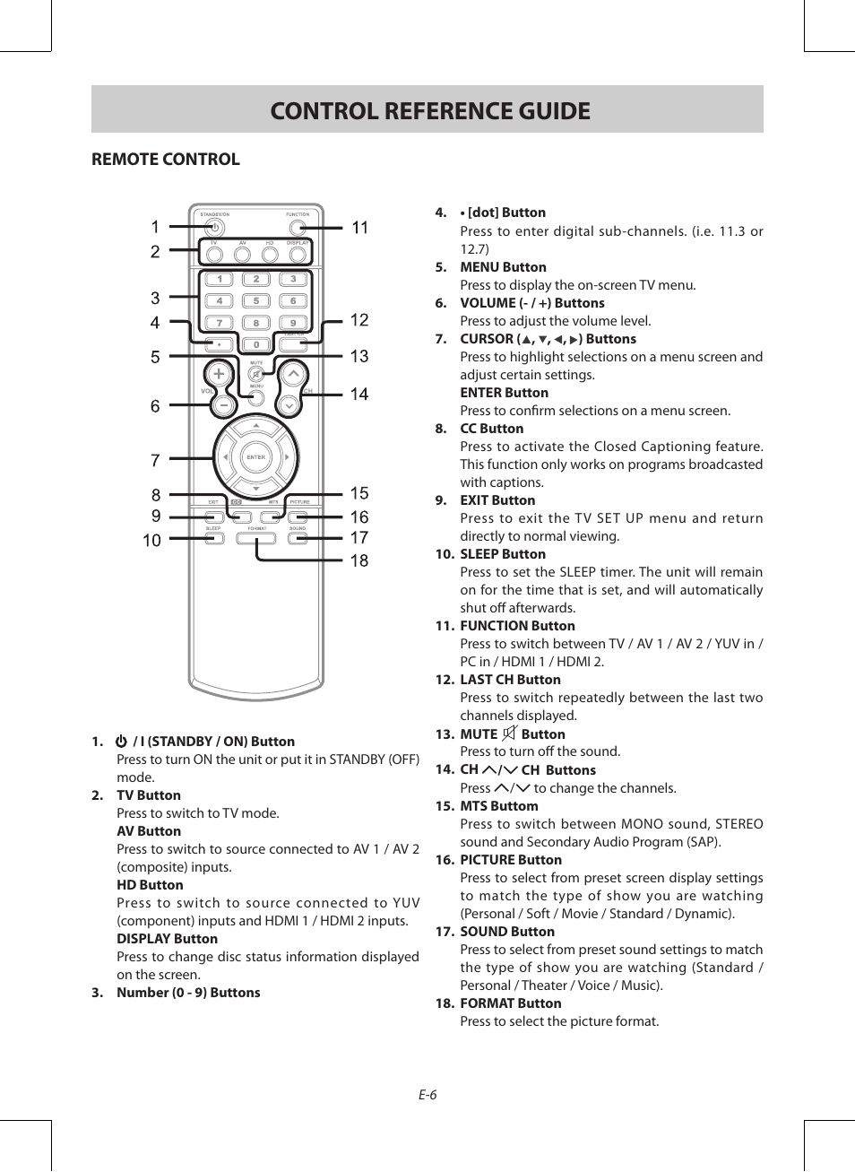 Control reference guide, Remote control | Venturer PDV28420C User Manual | Page 7 / 27