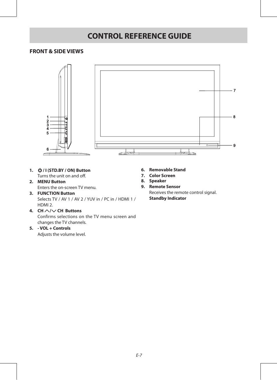 Control reference guide | Venturer PDV28420C User Manual | Page 8 / 27
