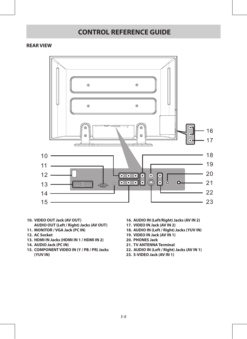 Control reference guide | Venturer PDV28420C User Manual | Page 9 / 27