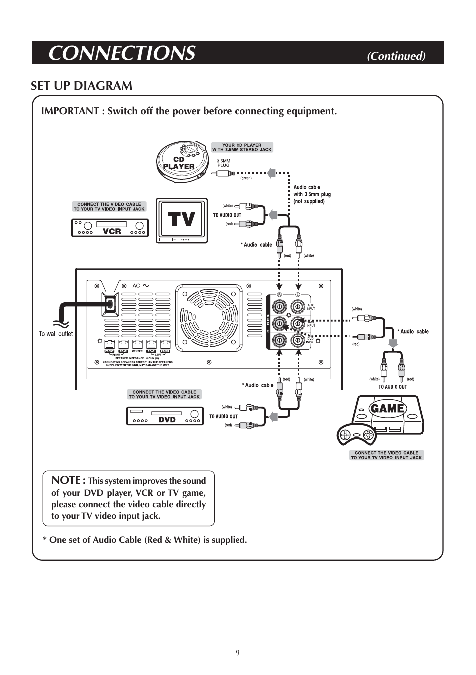 Connections | Venturer ASR150 User Manual | Page 10 / 12