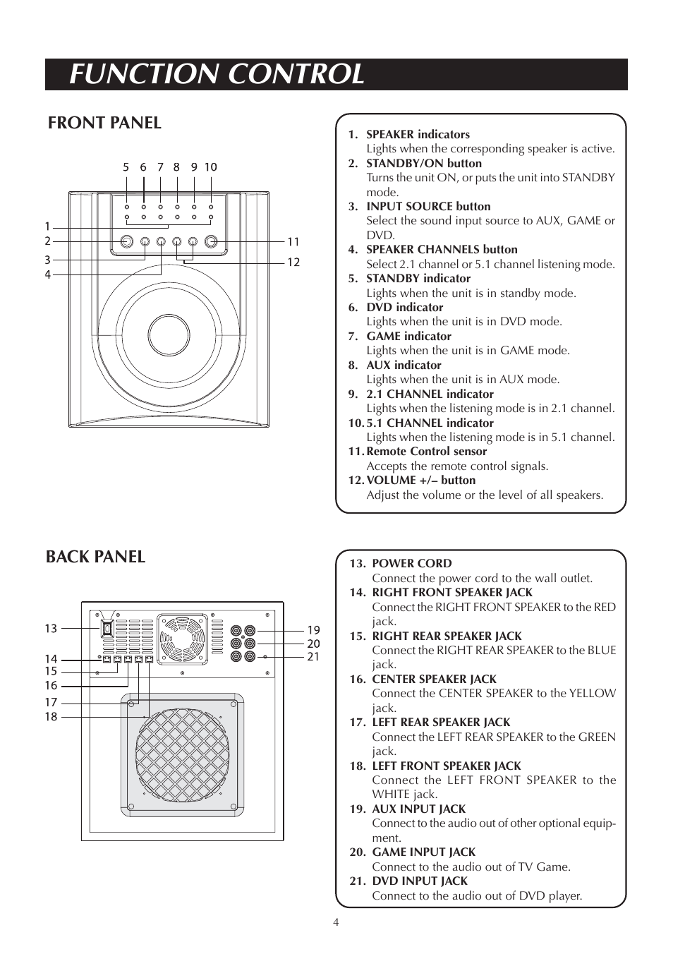 Function control, Front panel back panel | Venturer ASR150 User Manual | Page 5 / 12