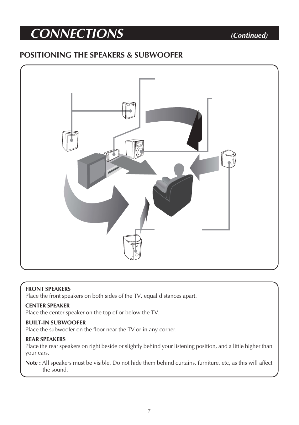 Connections, Positioning the speakers & subwoofer, Continued) | Venturer ASR150 User Manual | Page 8 / 12