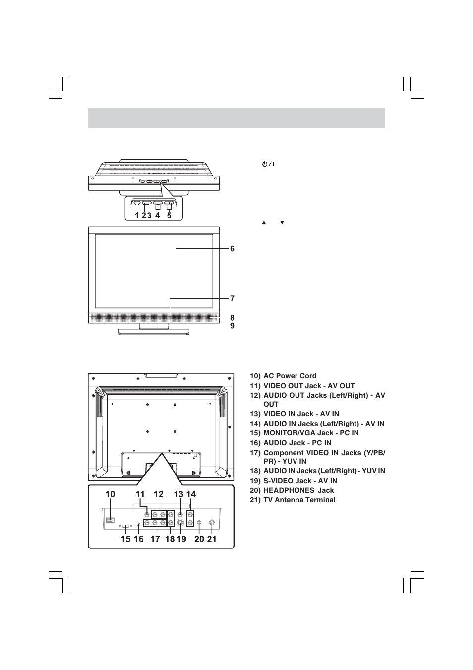 Control reference guide | Venturer PLV36220S1 User Manual | Page 8 / 20