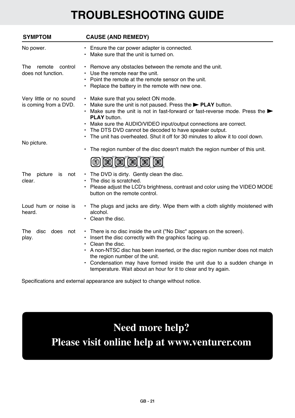 Troubleshooting guide | Venturer GB - 1 User Manual | Page 22 / 24