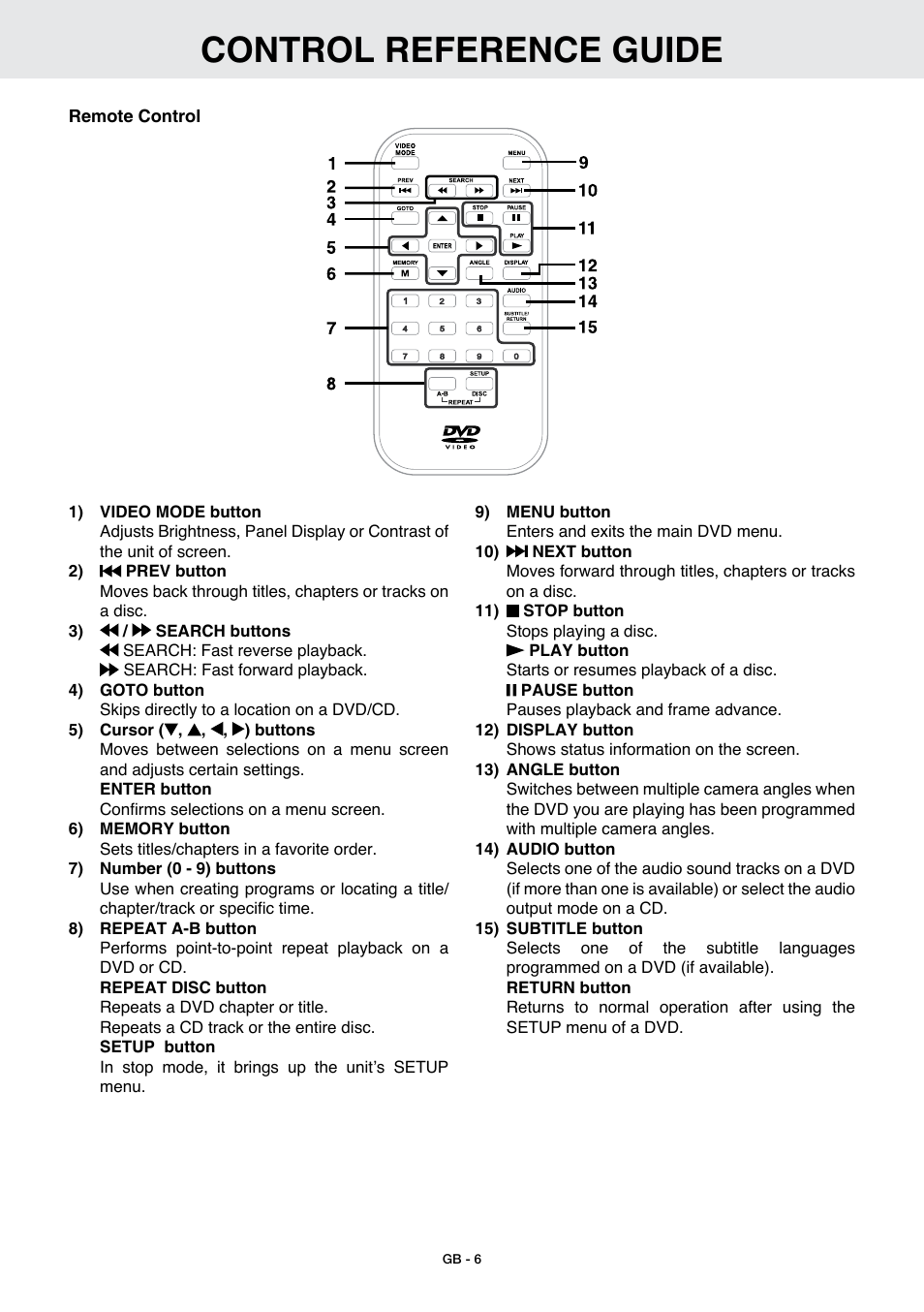Control reference guide | Venturer GB - 1 User Manual | Page 7 / 24