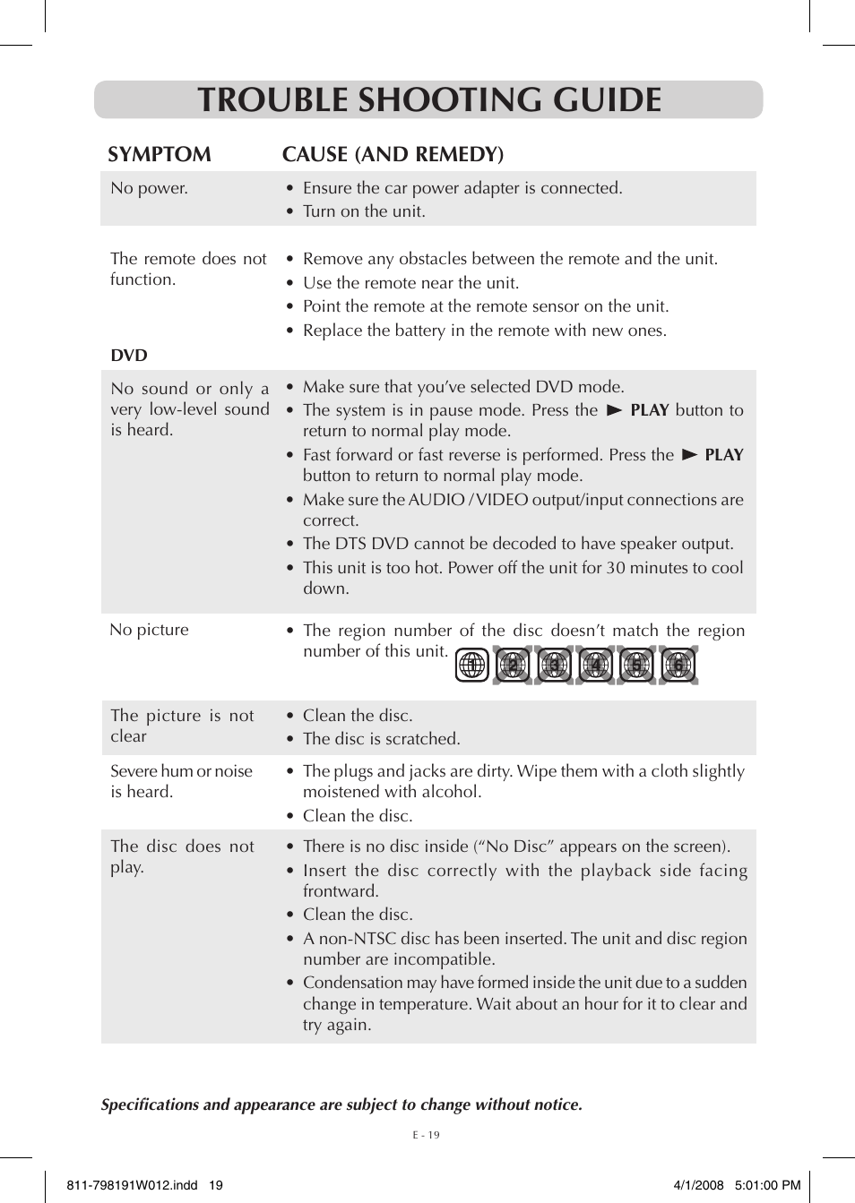 Trouble shooting guide, Symptom cause (and remedy) | Venturer PVS7980 User Manual | Page 19 / 20