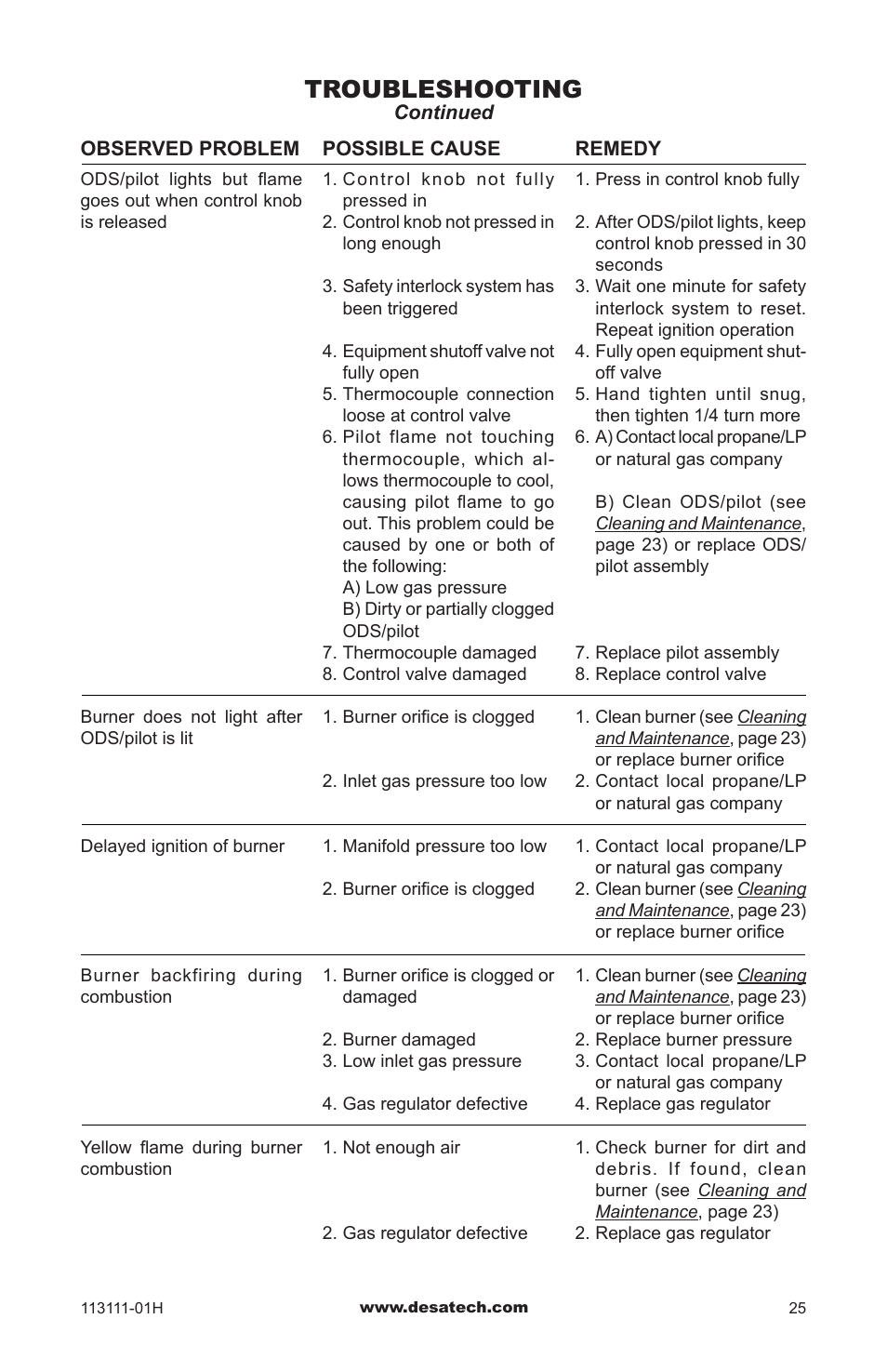 Troubleshooting | Vanguard VMH26TNC User Manual | Page 25 / 32