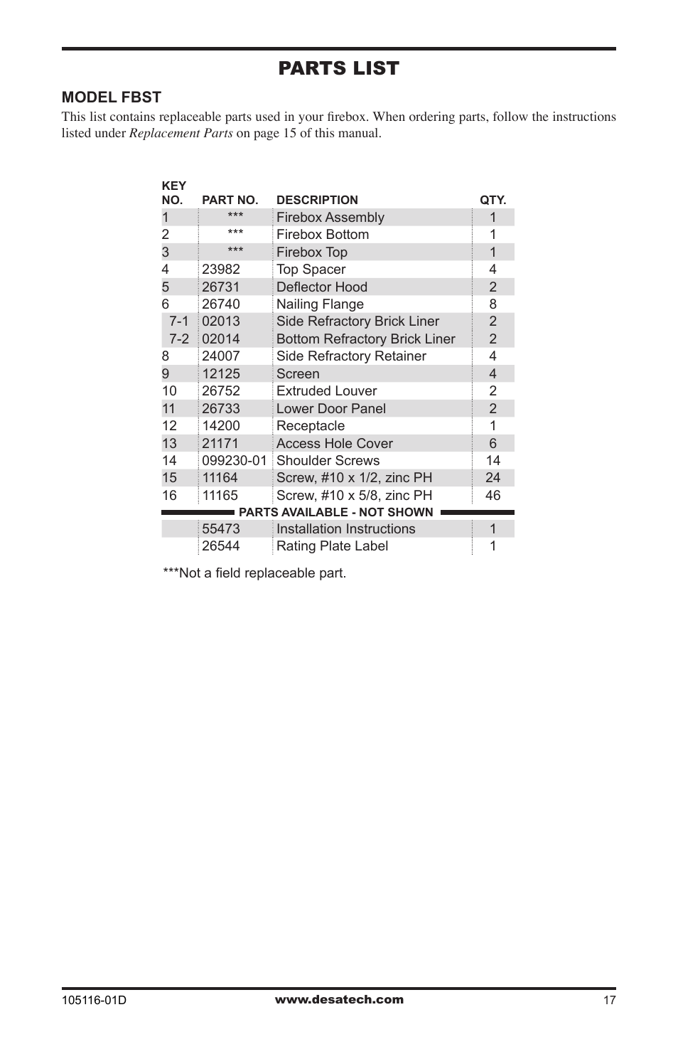 Parts list | Vanguard FBST User Manual | Page 17 / 20