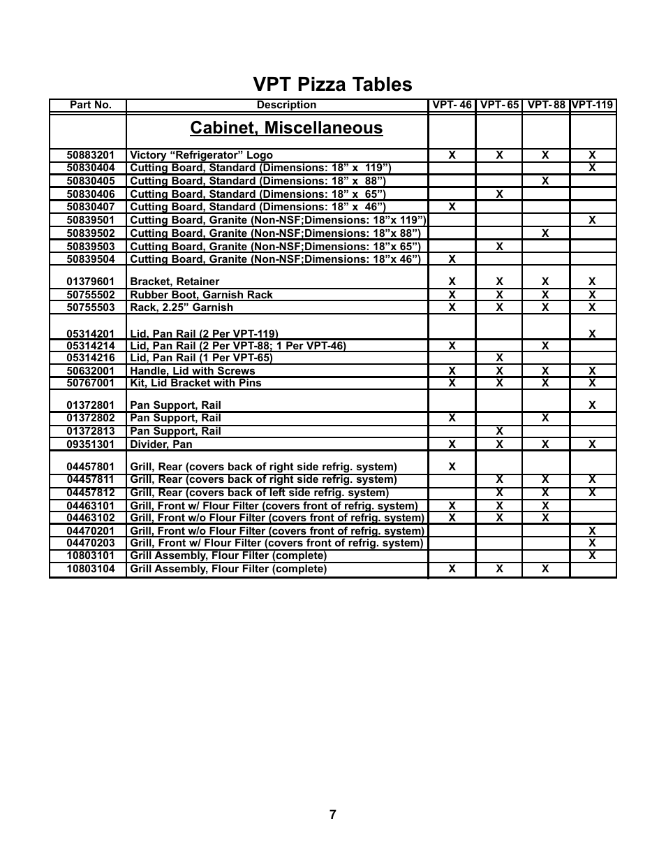 Vpt pizza tables, Cabinet, miscellaneous | Victory VPT-119-NS User Manual | Page 10 / 13