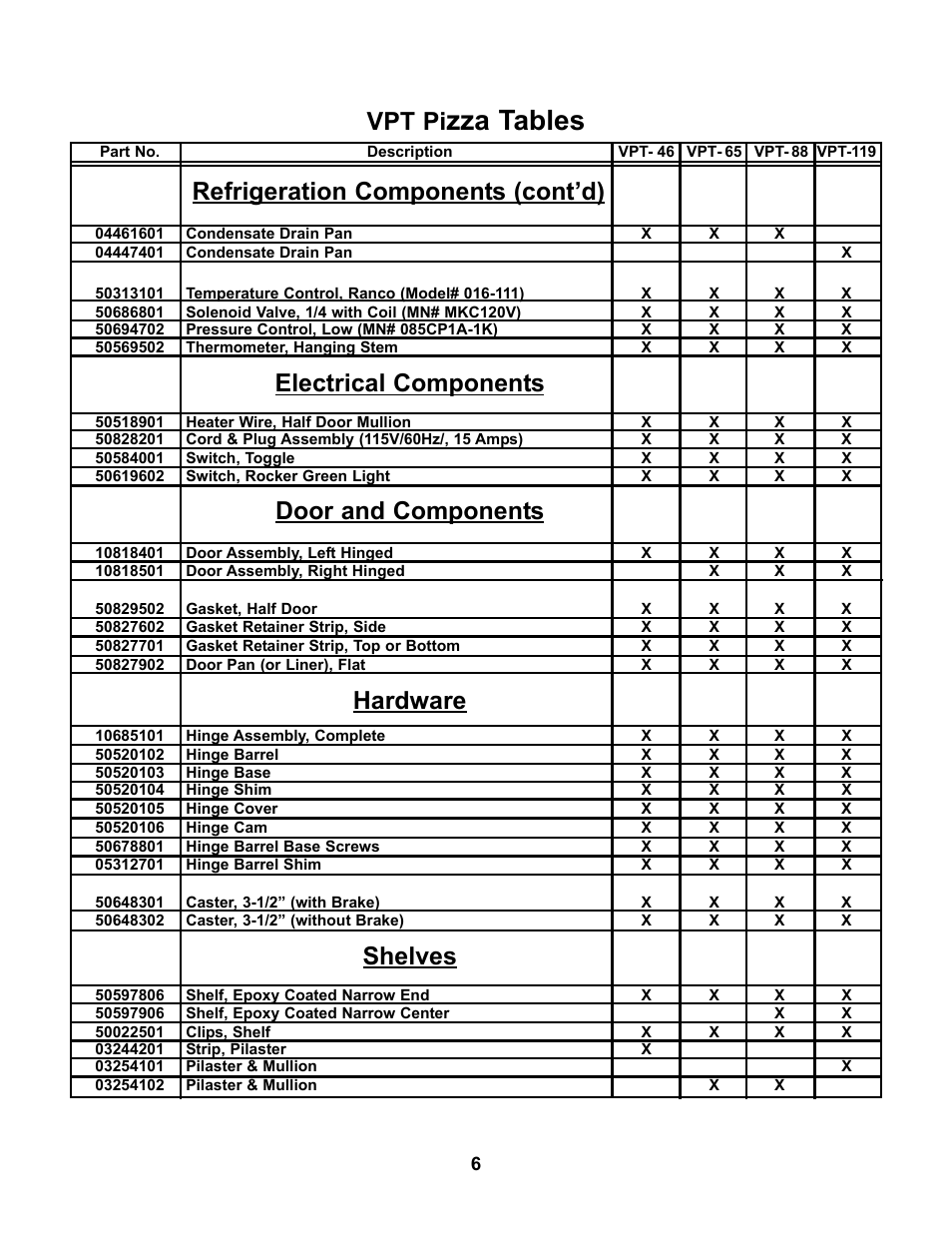 Zza tables, Vpt pi, Refrigeration components (cont’d) | Electrical components, Door and components, Hardware, Shelves | Victory VPT-119-NS User Manual | Page 9 / 13