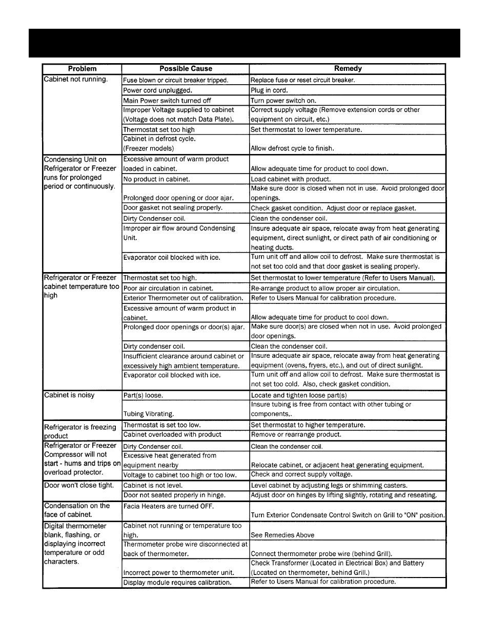 Before calling service guide for common problems | Victory V-Series Refrigerators & Freezers Prior Models User Manual | Page 7 / 17