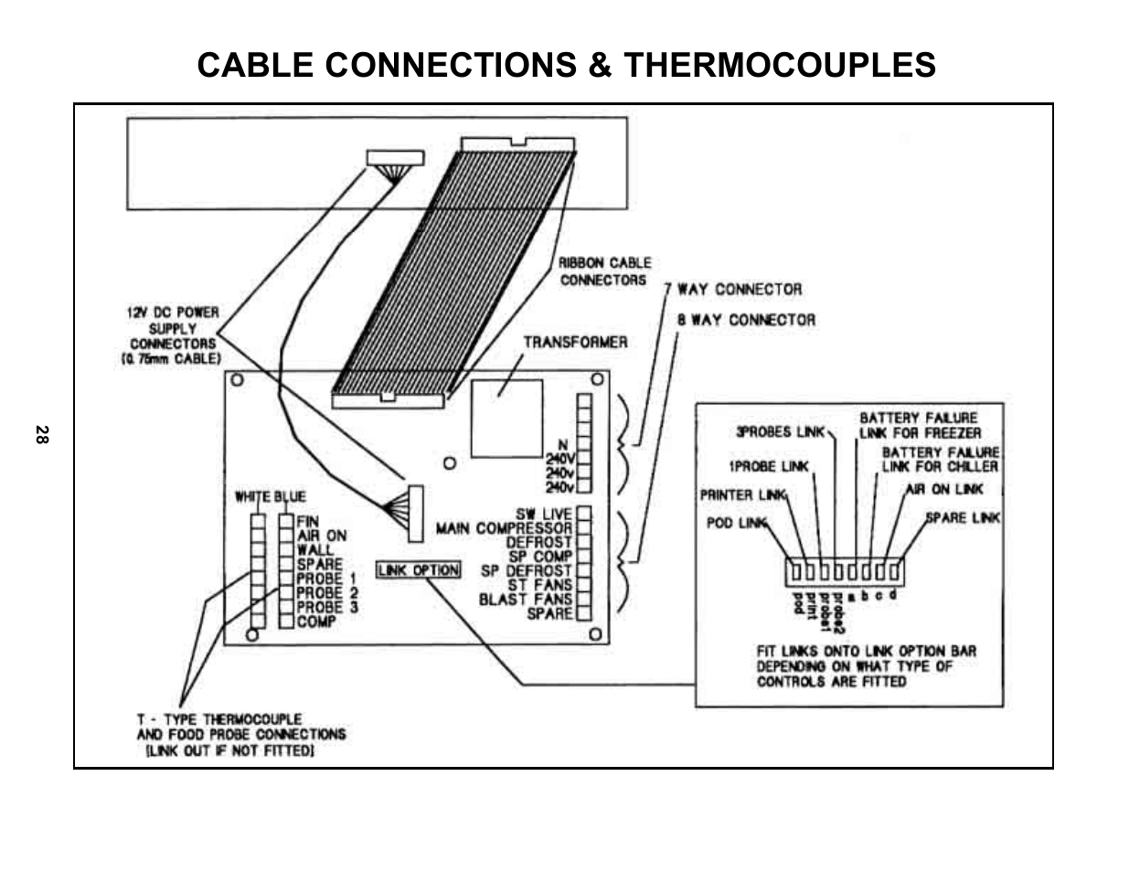 Cable connections & thermocouples | Victory VBC-660 User Manual | Page 32 / 46