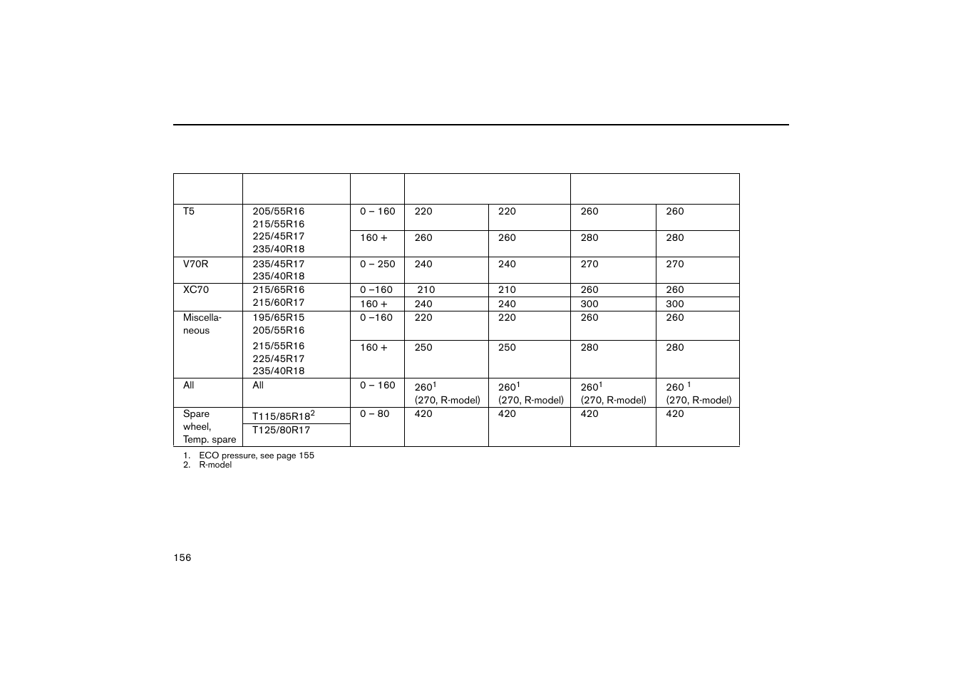 Volvo V70R User Manual | Page 157 / 254