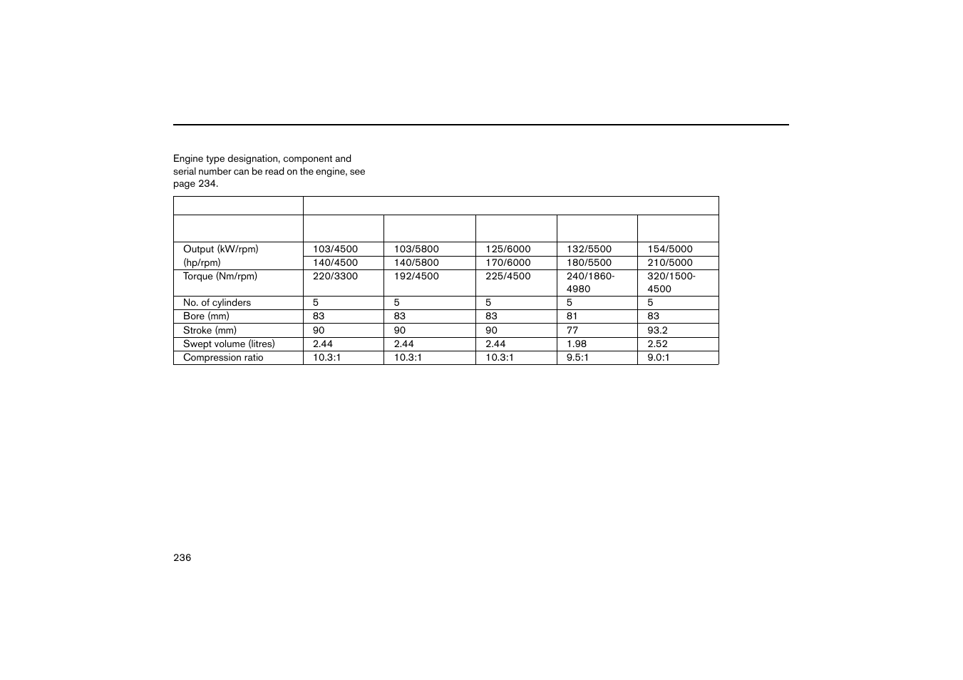 Engine specifications | Volvo V70R User Manual | Page 237 / 254