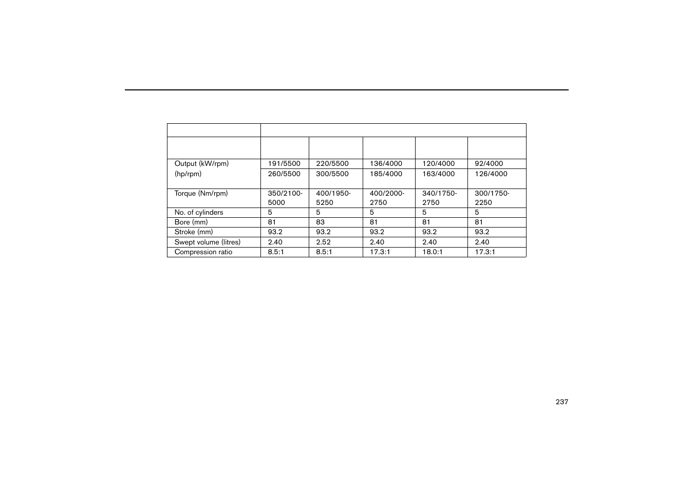 Volvo V70R User Manual | Page 238 / 254