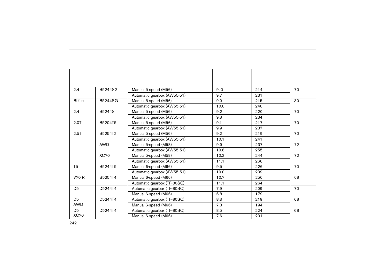 Fuel | Volvo V70R User Manual | Page 243 / 254