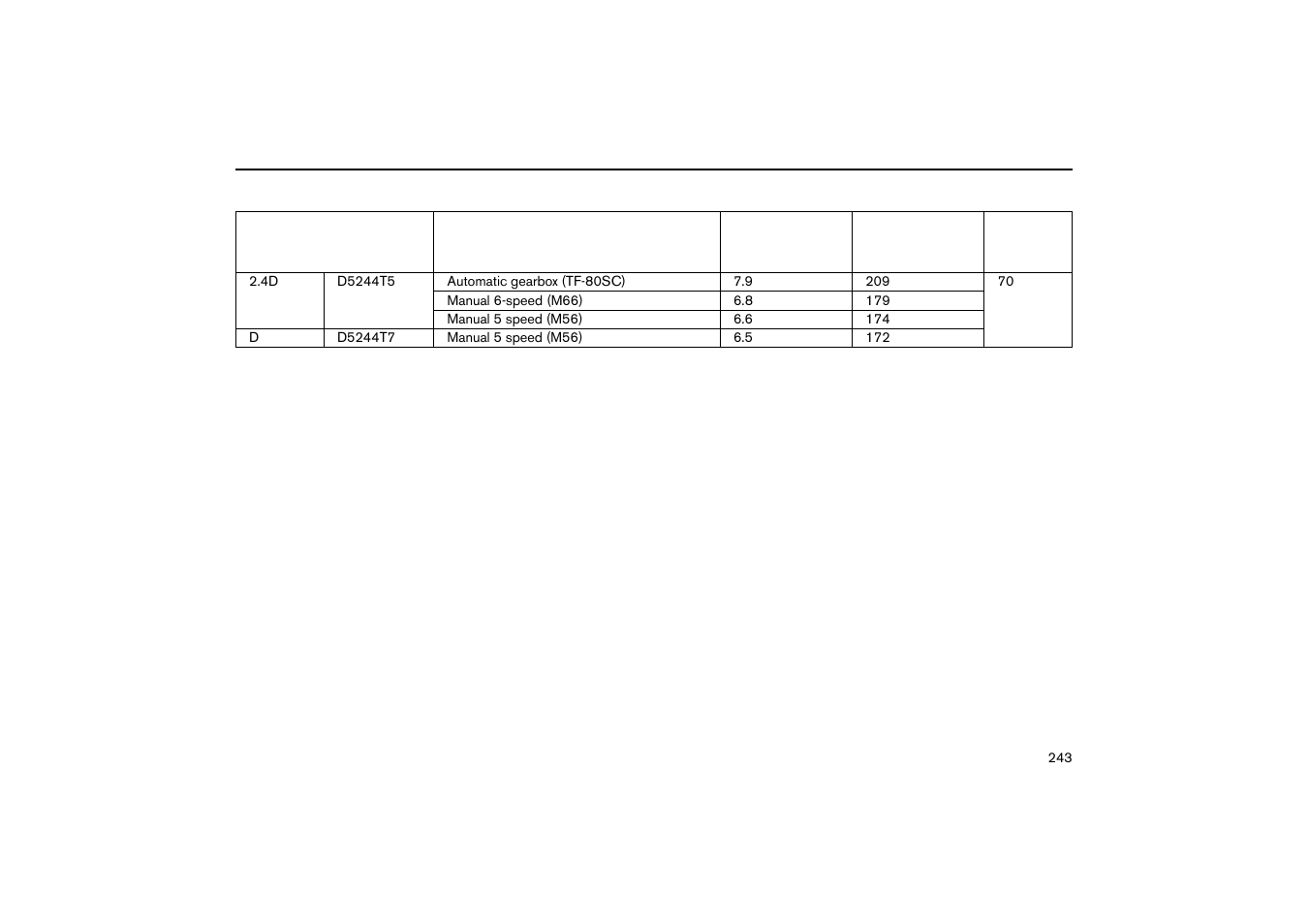 Volvo V70R User Manual | Page 244 / 254