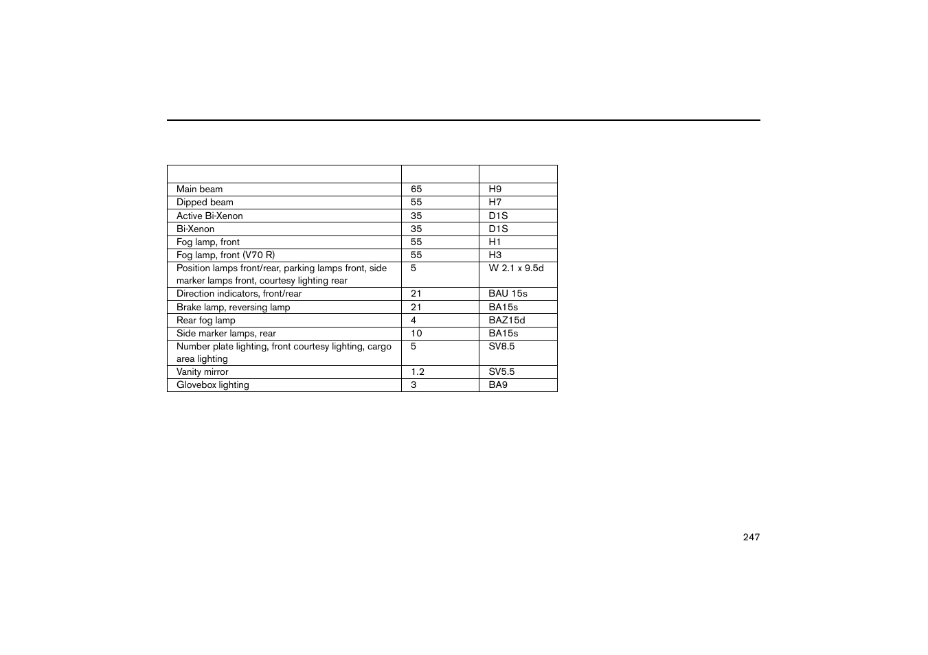 Volvo V70R User Manual | Page 248 / 254