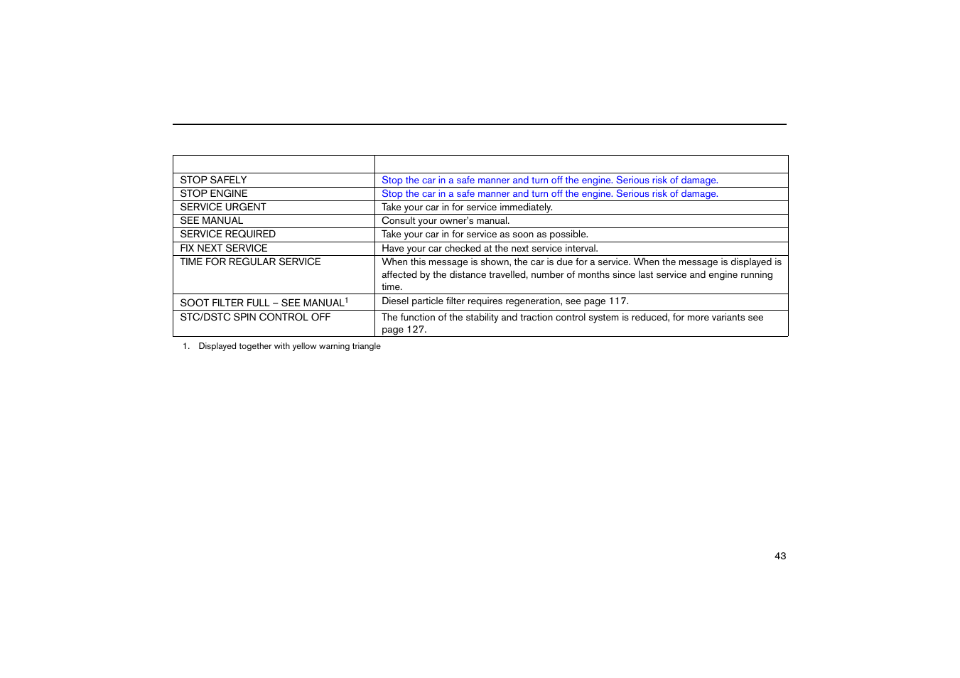 Volvo V70R User Manual | Page 44 / 254