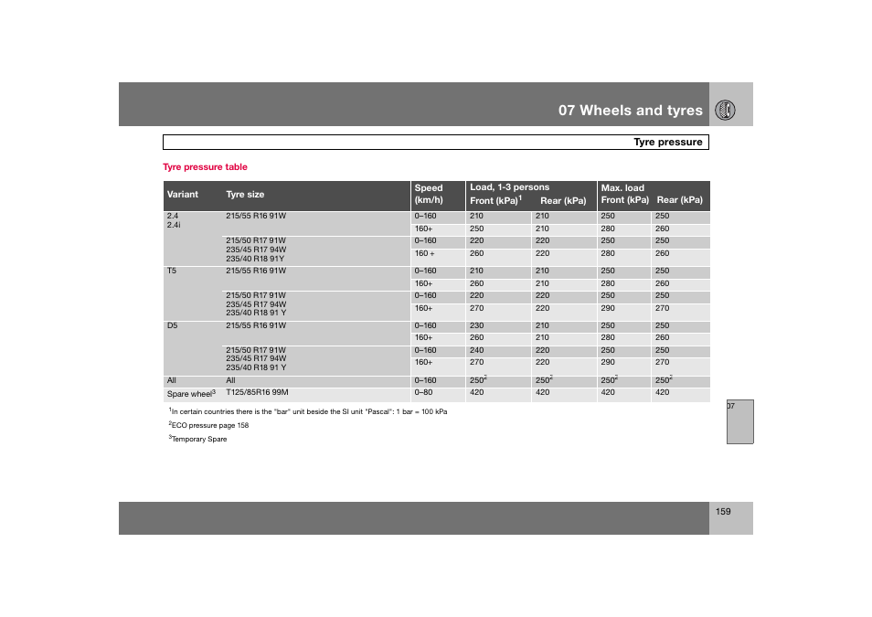 En_c70-w720_159.eps, 07 wheels and tyres | Volvo 2008 C70 User Manual | Page 160 / 257