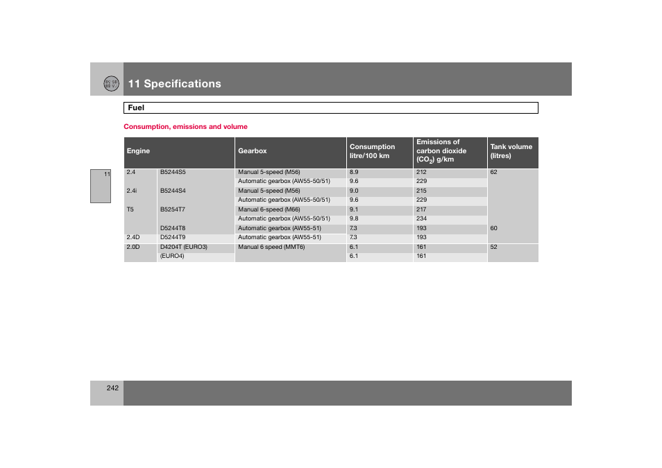 En_c70-w720_242.eps, 11 specifications | Volvo 2008 C70 User Manual | Page 243 / 257