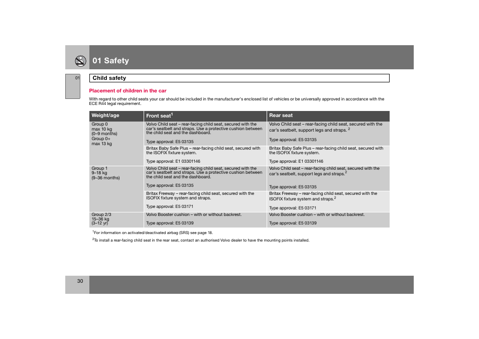 En_c70-w720_ 30.eps, 01 safety | Volvo 2008 C70 User Manual | Page 31 / 257